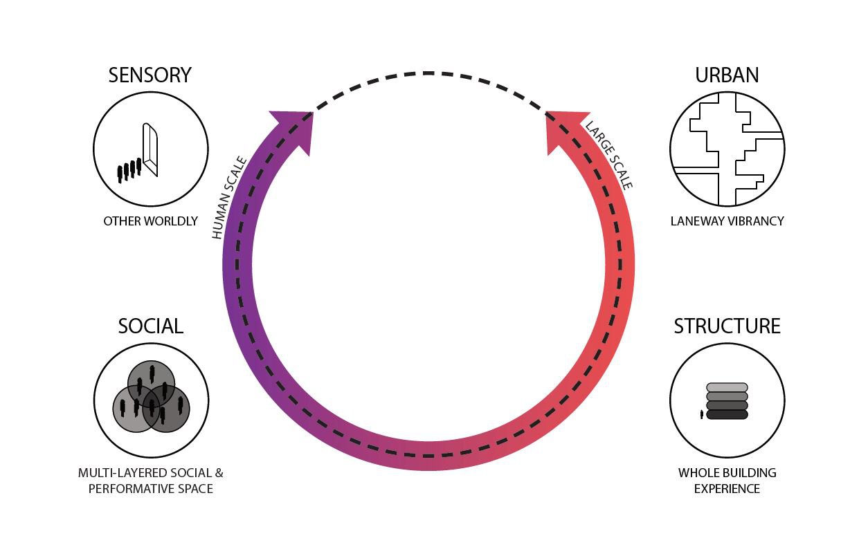 An excerpt from BKK’s conceptual framework 2