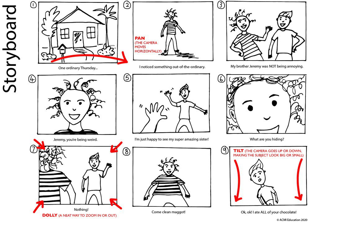 Storyboarding with the rule of thirds. _ Storyboards by storyboard